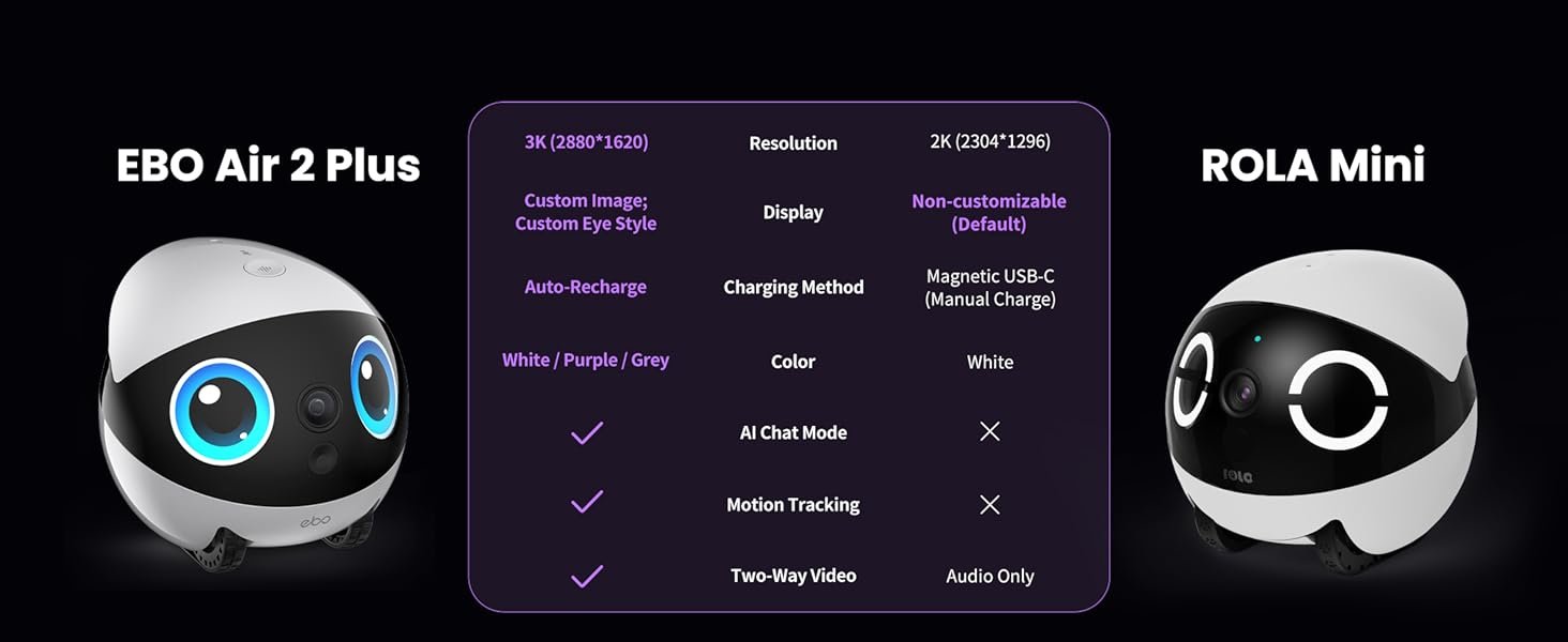 Indoor Security Camera Robot EBO Air 2 PLUS: 2K Pet Camera. Movable Home Robot. Custom Facial Expression. Auto-Recharge. Battery-Operated. 2-Way Talk. Night Vision. 32GB Memory Card