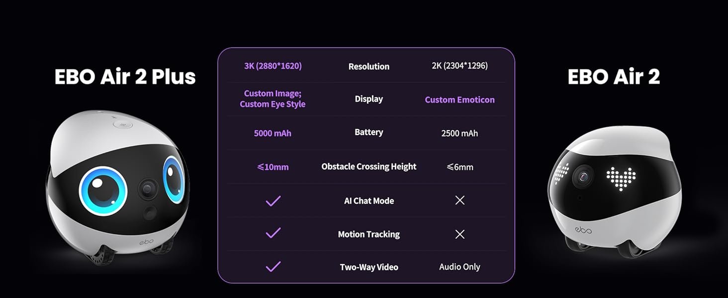 Indoor Security Camera Robot EBO Air 2 PLUS: 2K Pet Camera. Movable Home Robot. Custom Facial Expression. Auto-Recharge. Battery-Operated. 2-Way Talk. Night Vision. 32GB Memory Card