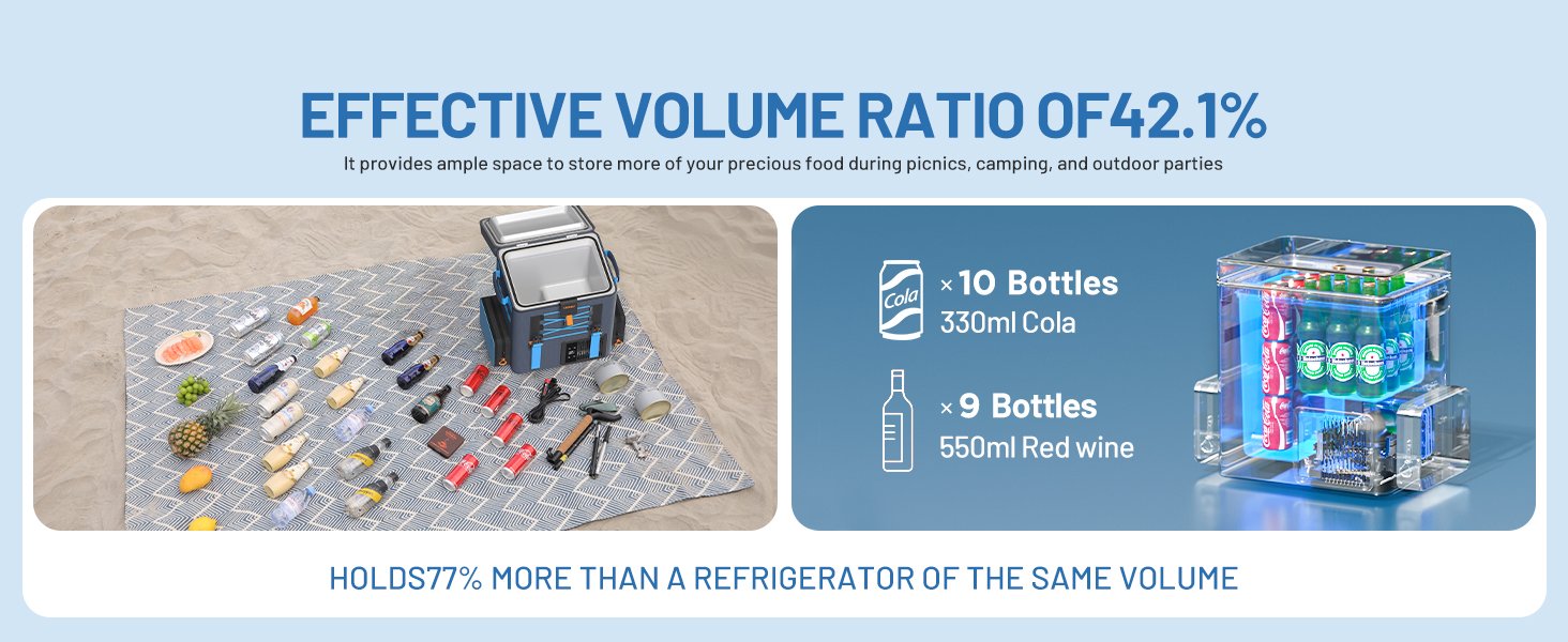 LiTHELi Frozen Pack 12V Car Refrigerator & Portable Electric Cooler. 20L/21QT with 2 U20 Batteries. -4~68℉ Travel Fridge Freezer for Camping.