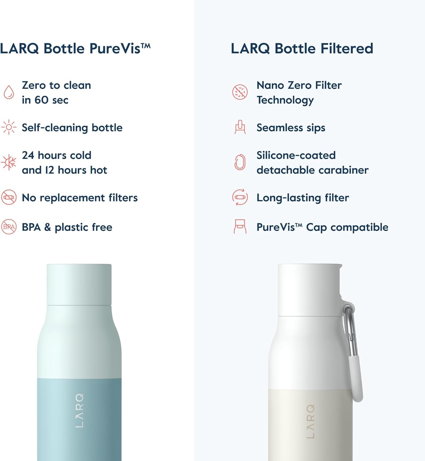 LARQ PureVis 500ml Bottle - Self-Cleaning Vacuum Insulated Stainless Steel Water Bottle with UV Purifier and Award Winning Design | Reusable & Convenient for Travel. Seaside Mint