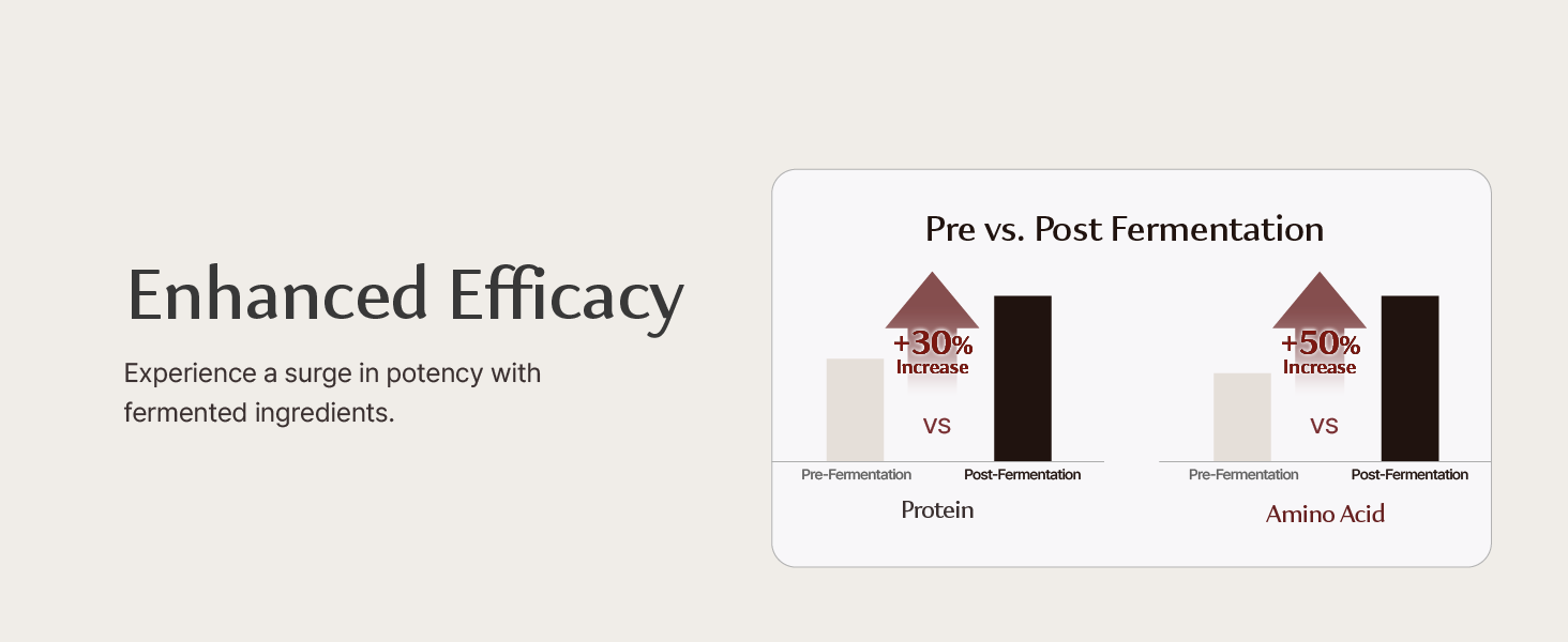 Sooryehan Ginseng Skincare gift Set - Hyobidam Korean Skin Care Set. Premium Gift Set for Intense Hydration. Firm Skin. Wild Ginseng. 13.53 fl oz